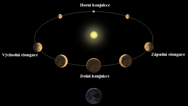 Fáze Venuše vzhledem k Zemi a její pozorovatelnost
