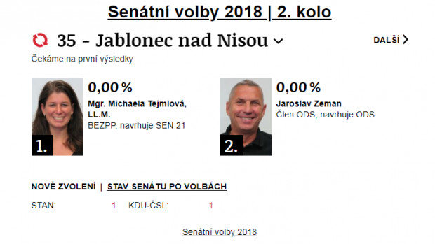 Počítadlo serveru iROZHLAS.cz pro senátní volby