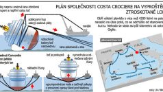 Plán na vyzvednutí ztroskotané lodi Costa Concordia