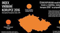 Index vnímání korupce v ČR v roce 2016