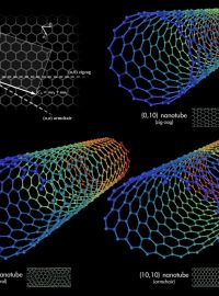 Uhlíkové nanotrubičky