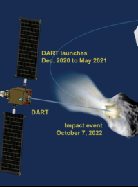 Test NASA s nárazem do planetky programu obrany Země je plánován na září 2022. Schéma ukazuje, jak by měl test probíhat.