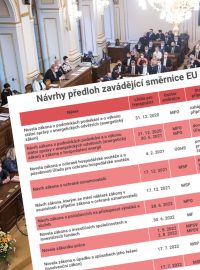 Čeští zákonodárci dosud nebyli schopní přijmout předlohy, které zahrnují 17 evropských směrnic s „prošlou lhůtou“